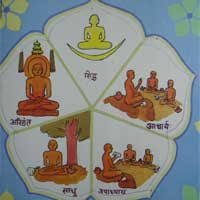 जैन परम्परा में परमेष्ठी का प्रतीक